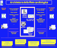 Biomedical Research Information System (Workflow)