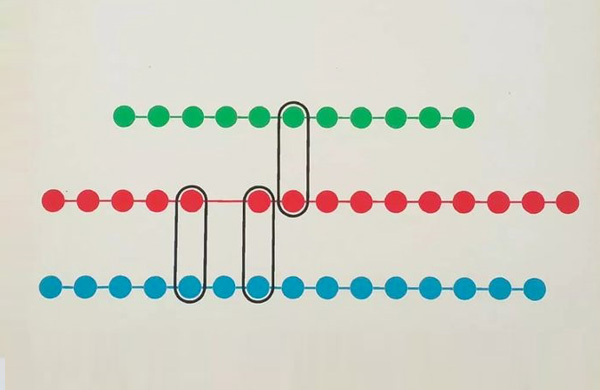 Cura e ricerca