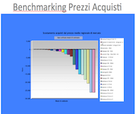 Benchmarking Prezzi Acquisti