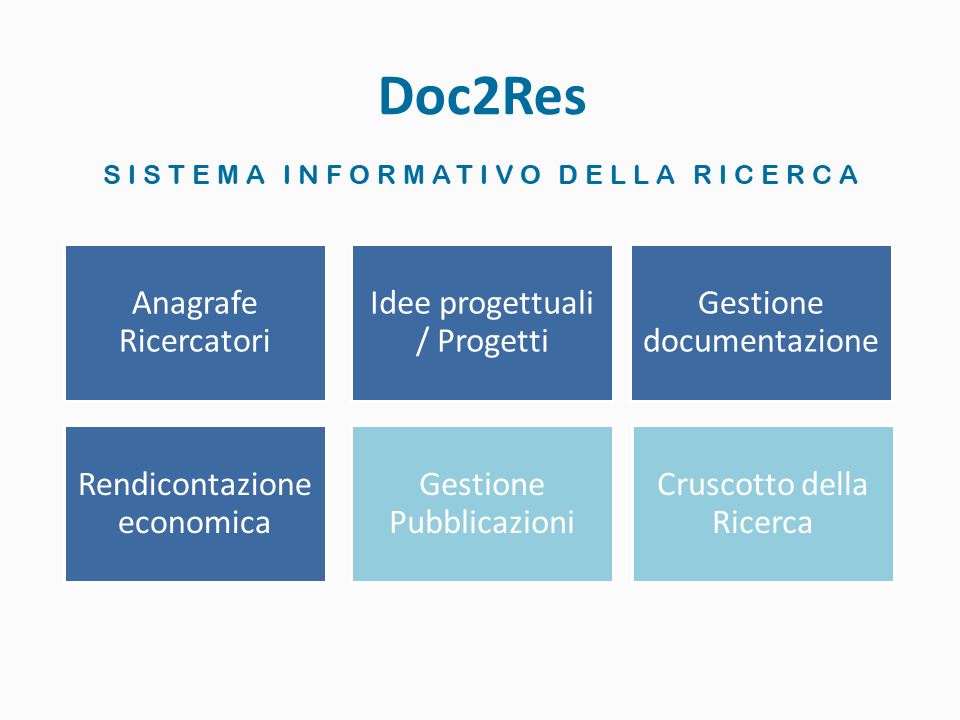 Doc2Res - Sistema Informativo della Ricerca
